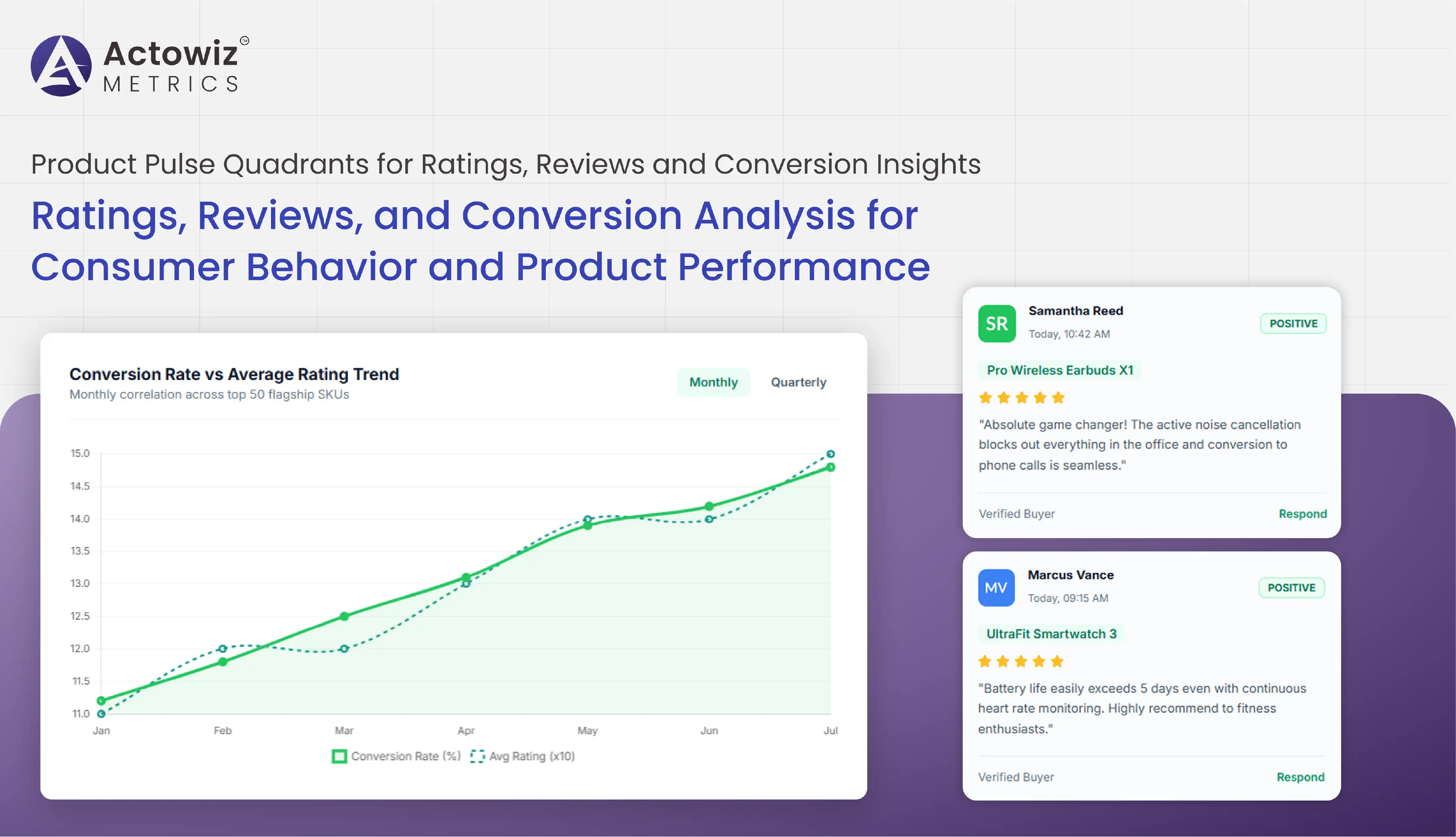 Product Pulse Quadrants for Ratings, Reviews and Conversion Insights